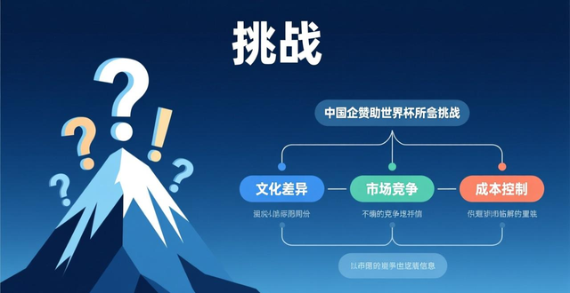 世界杯中国有哪些赞助商?又能给中国企业带来什么好处?(图1) 赞助世界杯需要多少钱_世界杯中国有赞助吗_赞助世界杯的中国企业